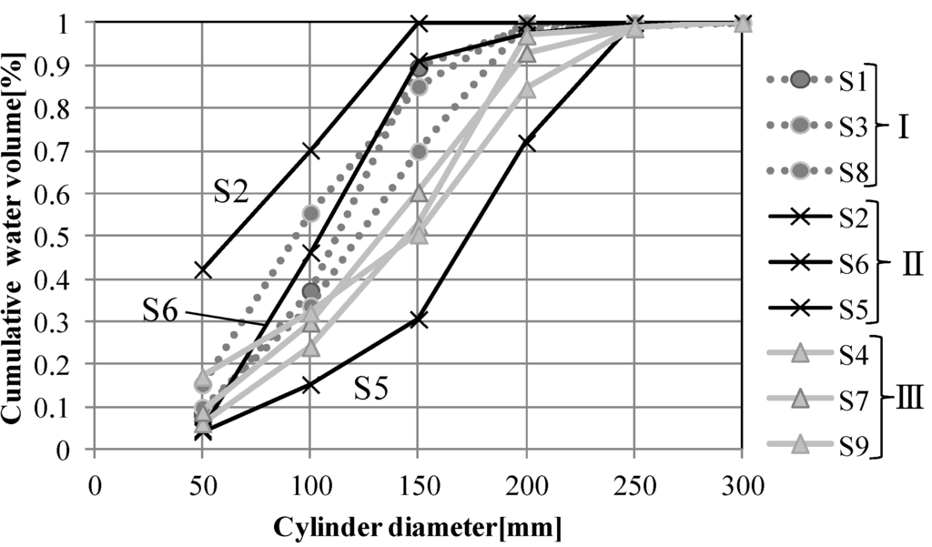 Water 07 04054 g002 1024