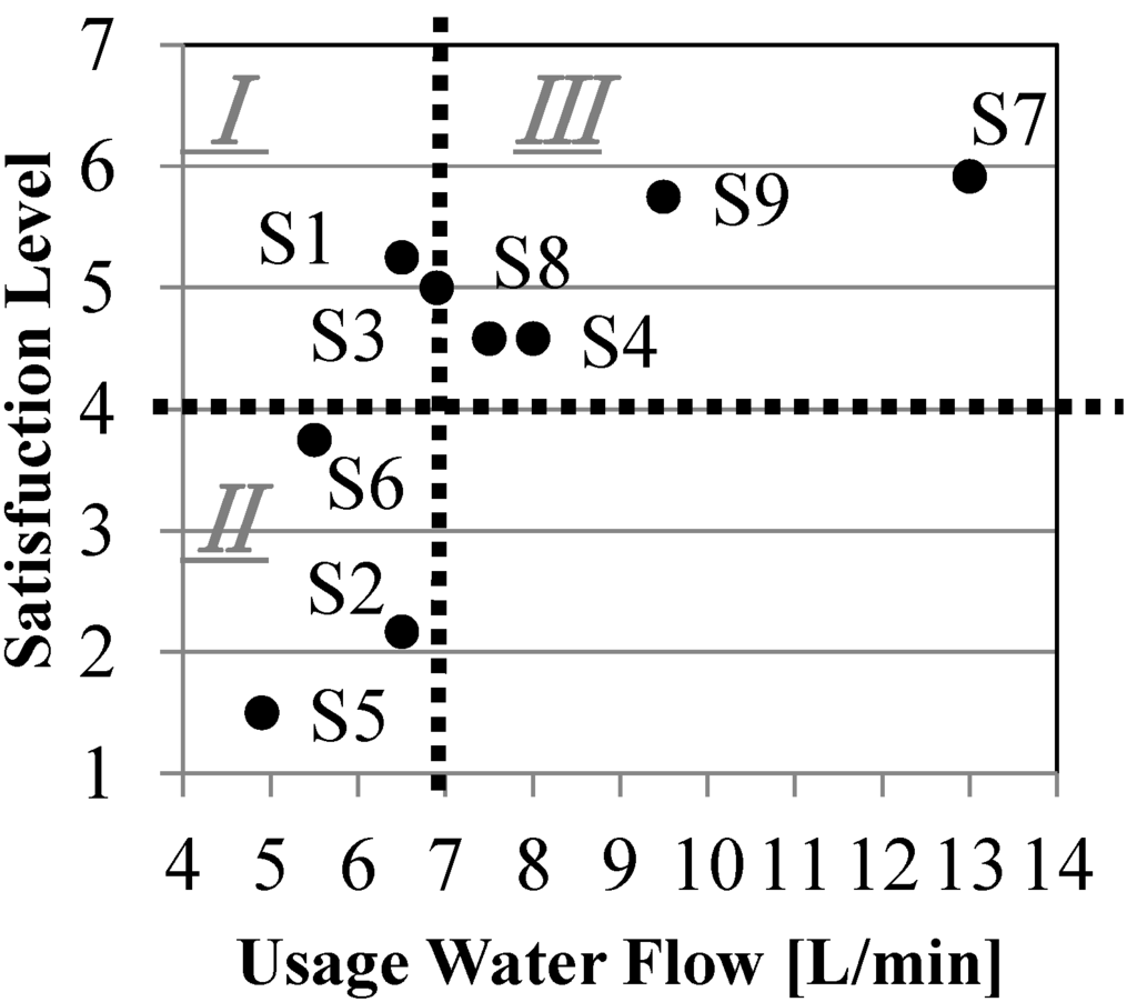 Water 07 04054 g003 1024