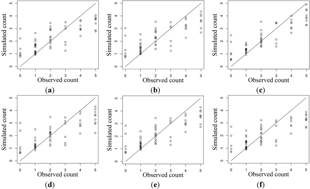 Water 07 04088 g005 1024