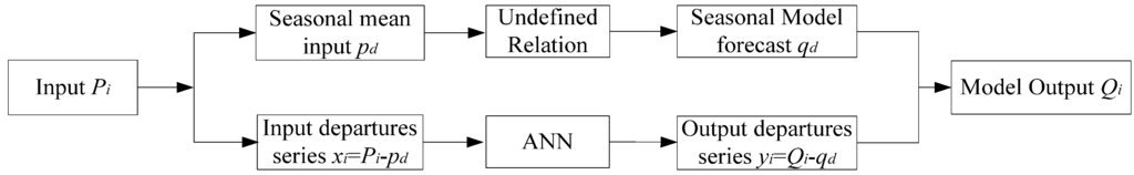 Water 07 04144 g001 1024