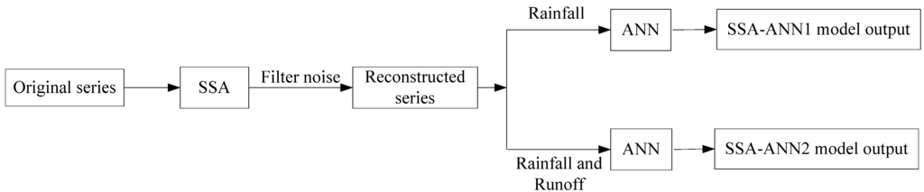 Water 07 04144 g002 1024