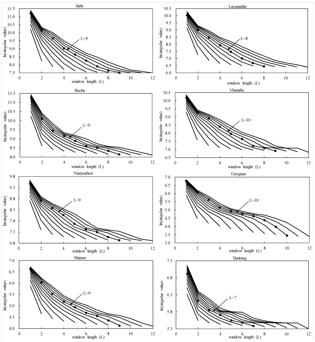 Water 07 04144 g005 1024