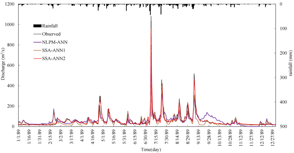 Water 07 04144 g006 1024