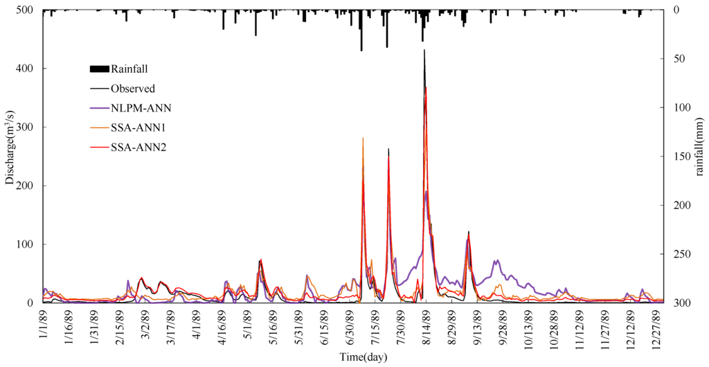 Water 07 04144 g007 1024