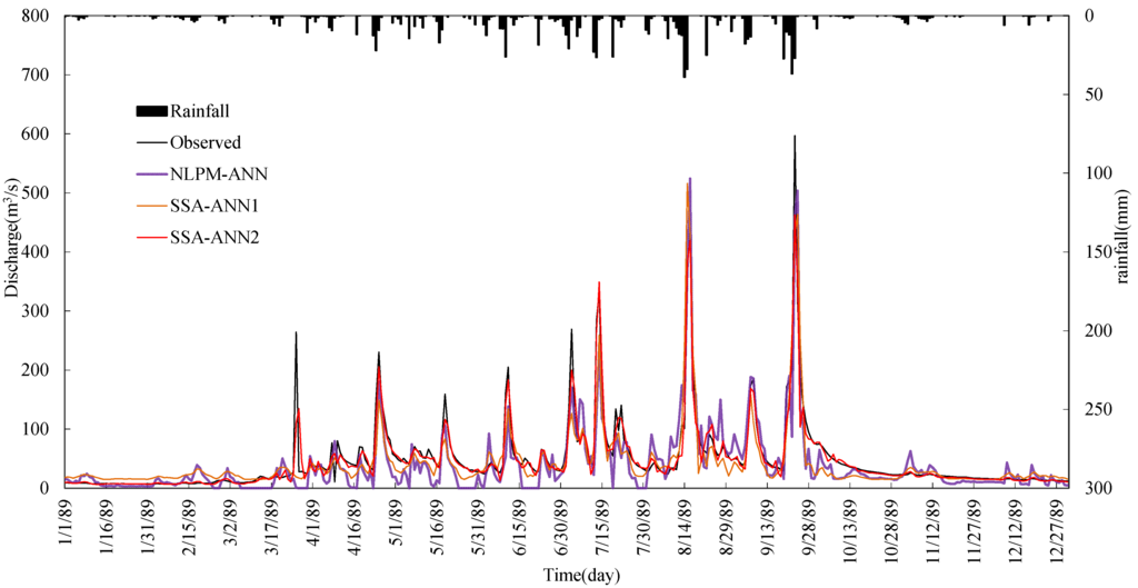 Water 07 04144 g008 1024