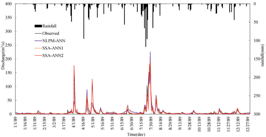 Water 07 04144 g009 1024