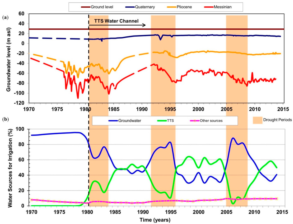 Water 07 04305 g002 1024