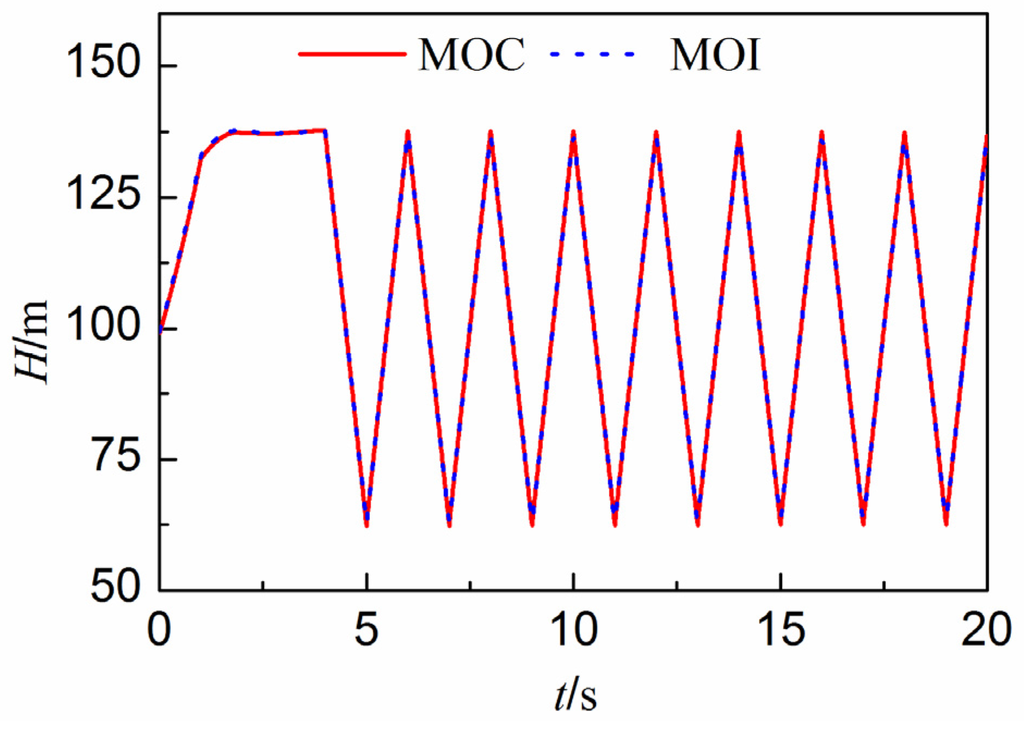 Water 07 04446 g004 1024