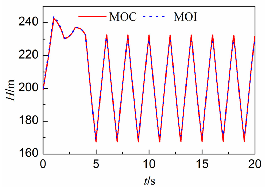 Water 07 04446 g005 1024