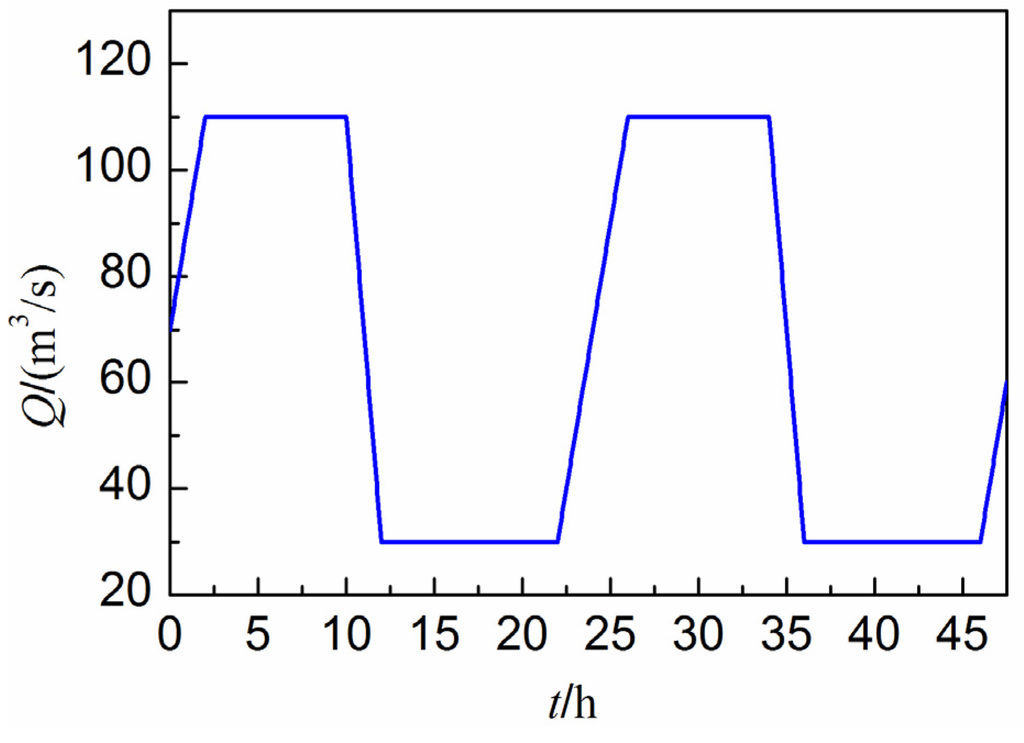 Water 07 04446 g006 1024