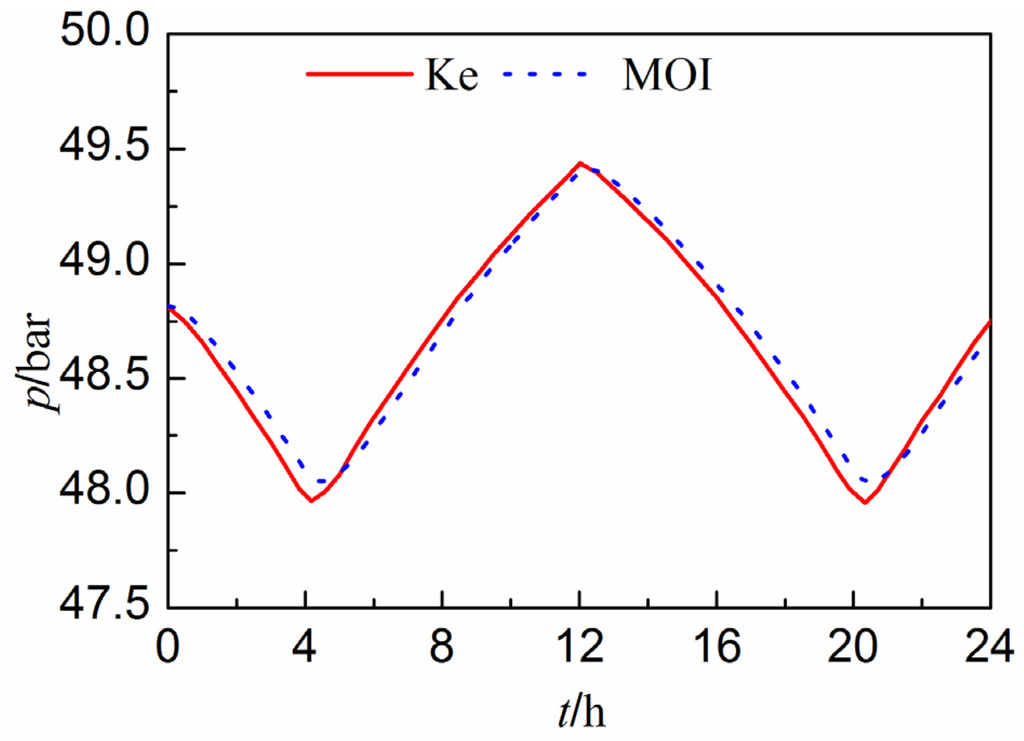 Water 07 04446 g011 1024