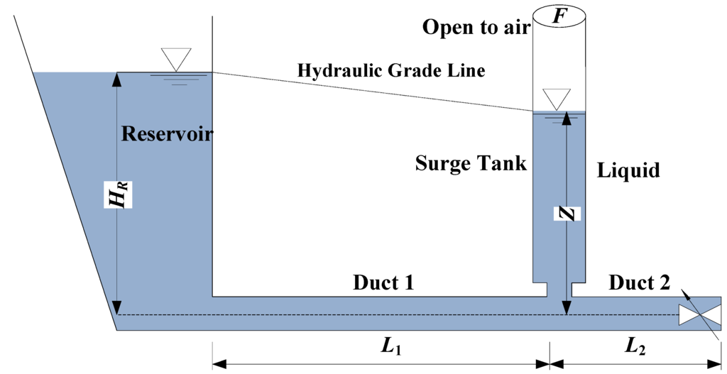 Water 07 04446 g012 1024