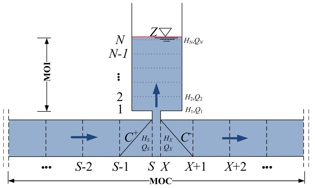 Water 07 04446 g013 1024