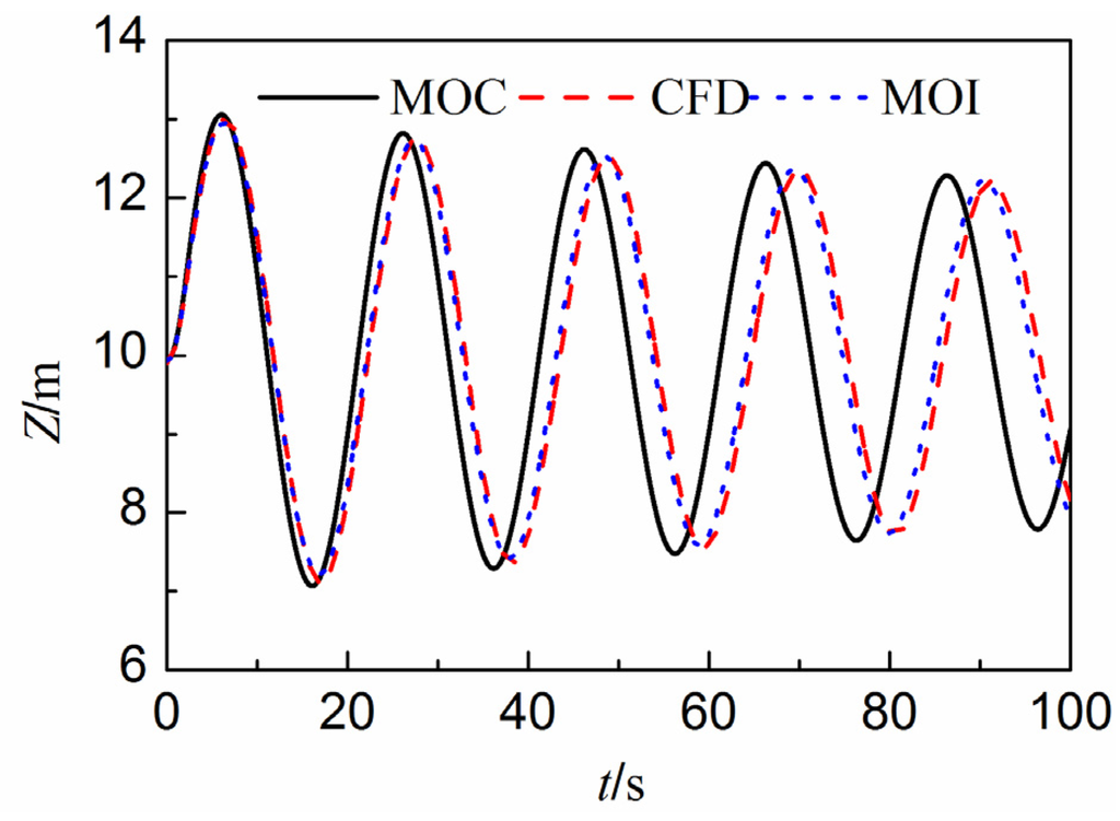 Water 07 04446 g014 1024