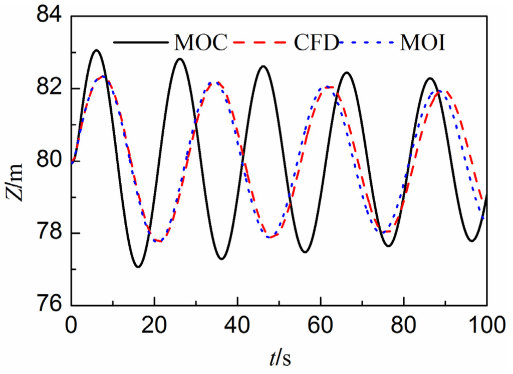 Water 07 04446 g015 1024