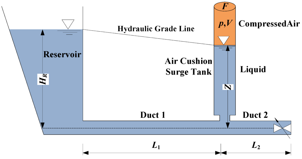 Water 07 04446 g019 1024