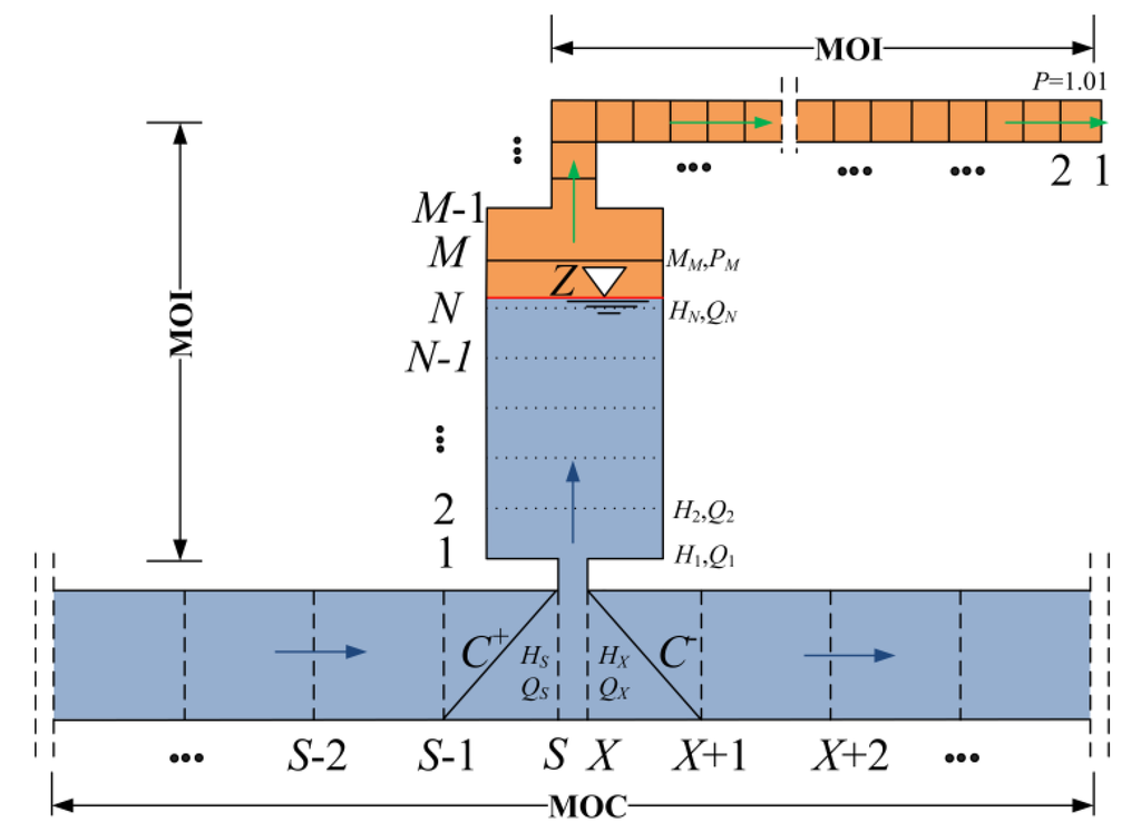 Water 07 04446 g022 1024