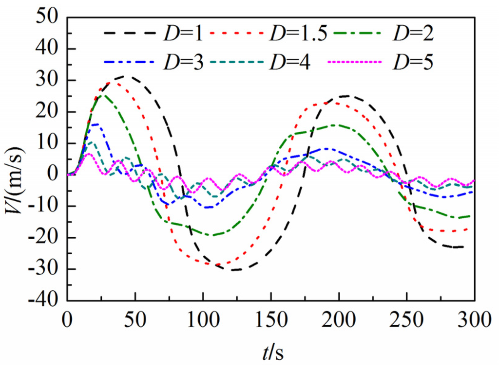 Water 07 04446 g024 1024