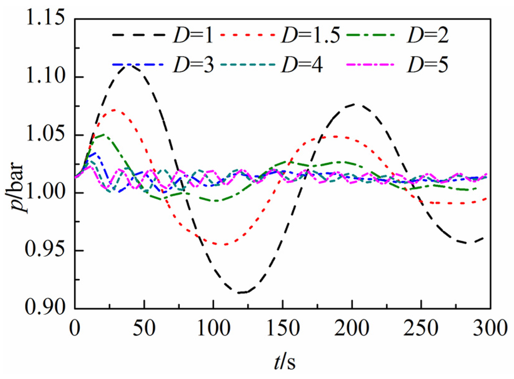 Water 07 04446 g025 1024