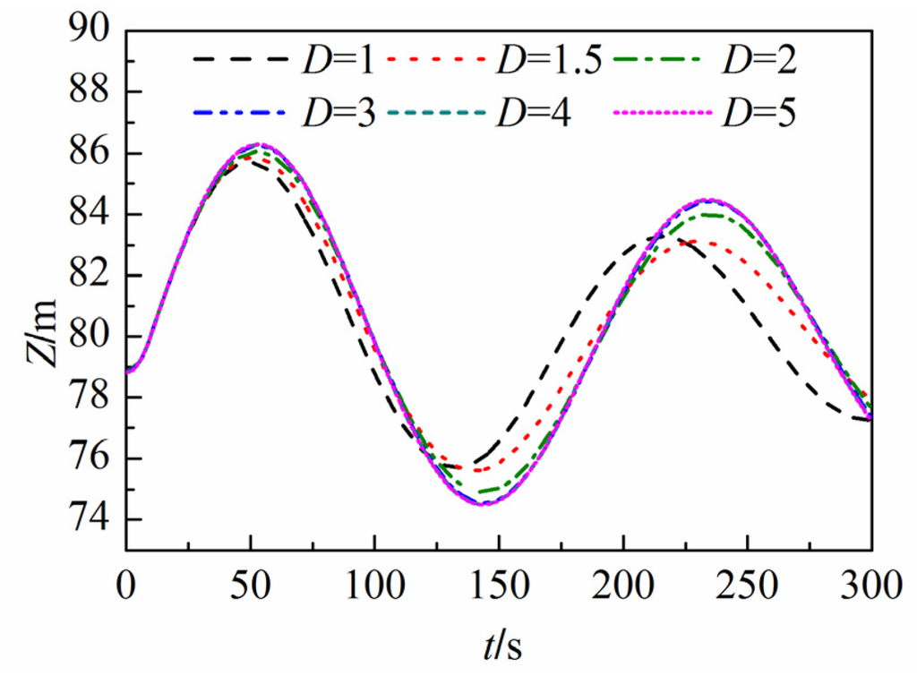 Water 07 04446 g026 1024