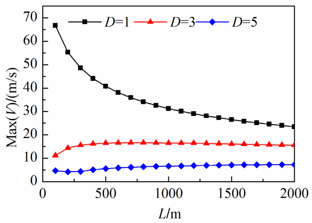 Water 07 04446 g028 1024