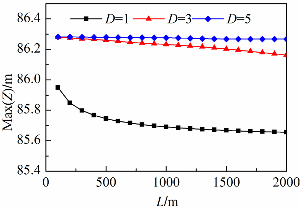 Water 07 04446 g029 1024