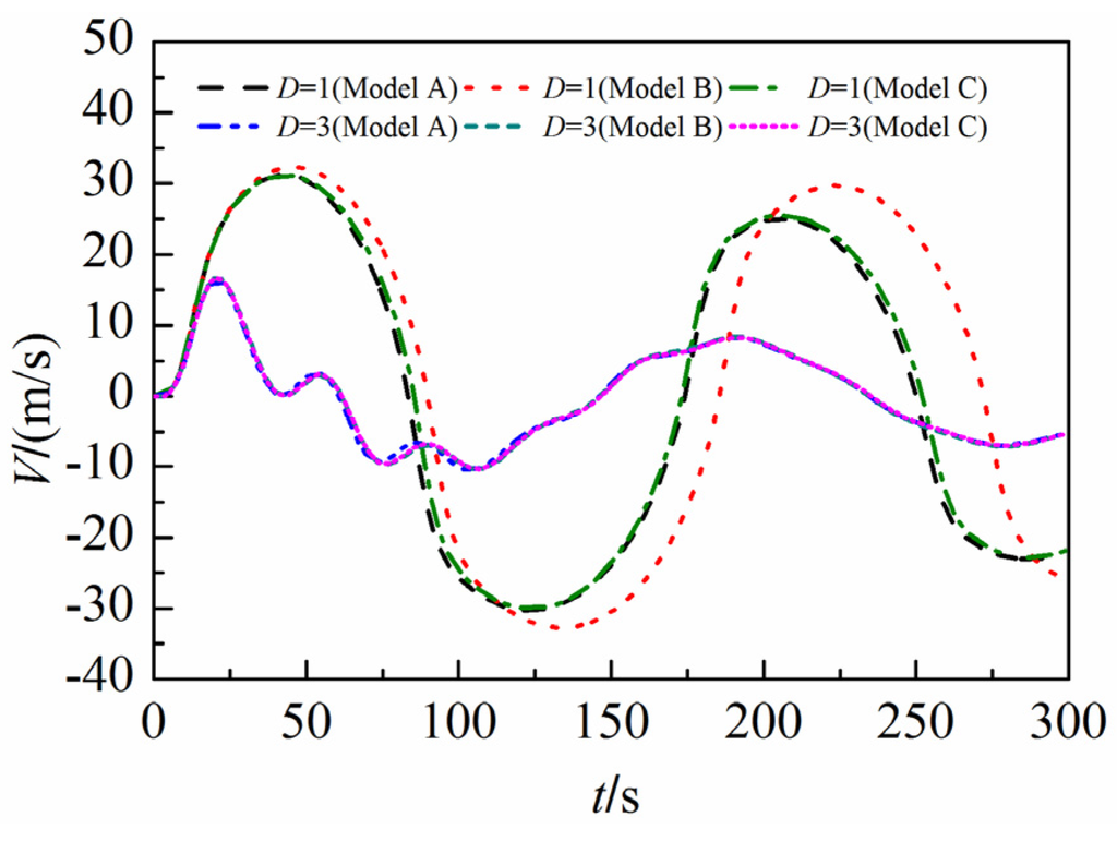 Water 07 04446 g031 1024