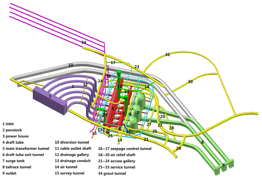 Water 07 04446 g033 1024