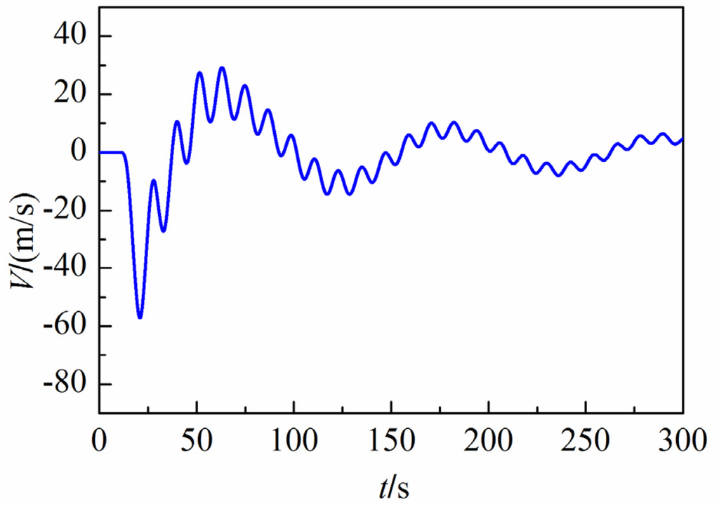 Water 07 04446 g038 1024