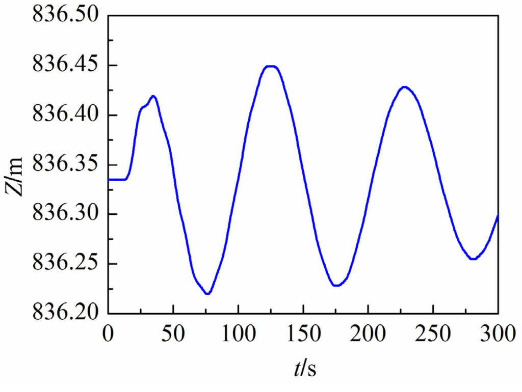 Water 07 04446 g039 1024