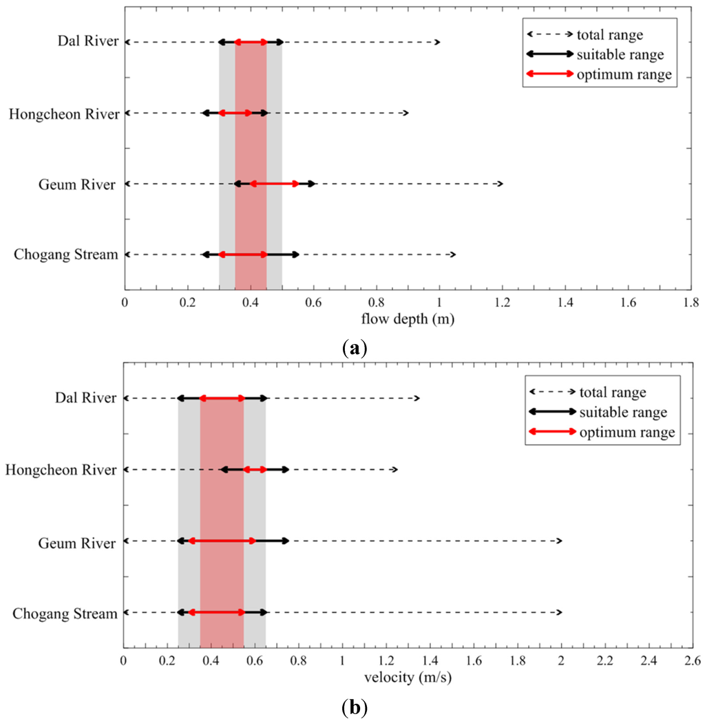 Water 07 04537 g002 1024