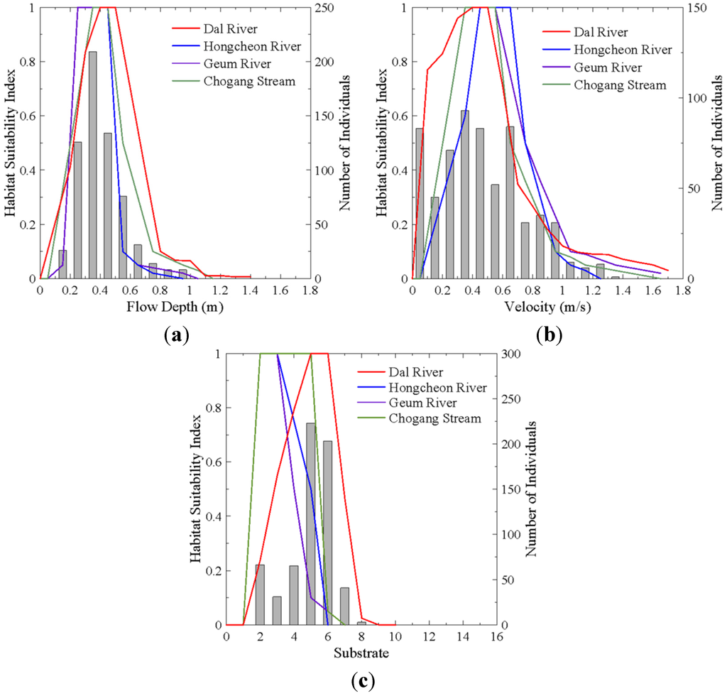 Water 07 04537 g005 1024