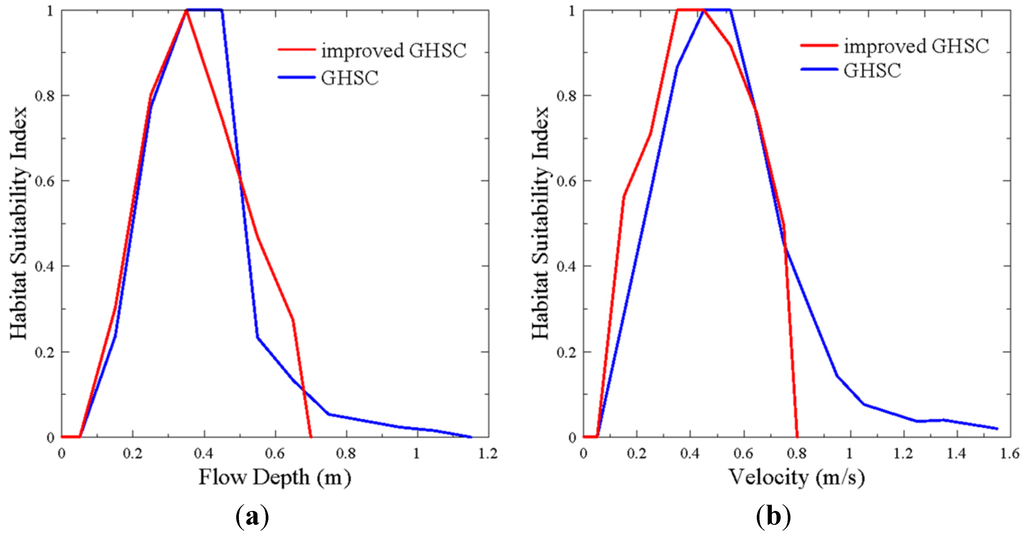 Water 07 04537 g006 1024