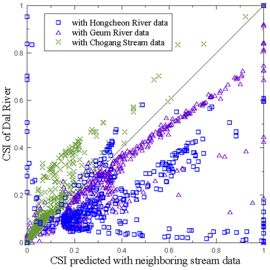 Water 07 04537 g008 1024