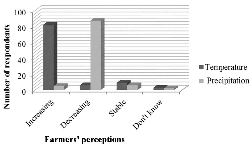 Water 07 04593 g001 1024