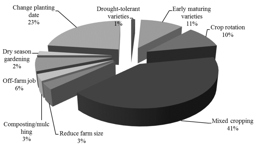 Water 07 04593 g003 1024