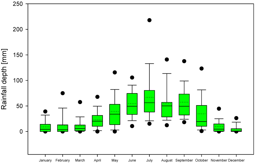 Water 07 04622 g002 1024