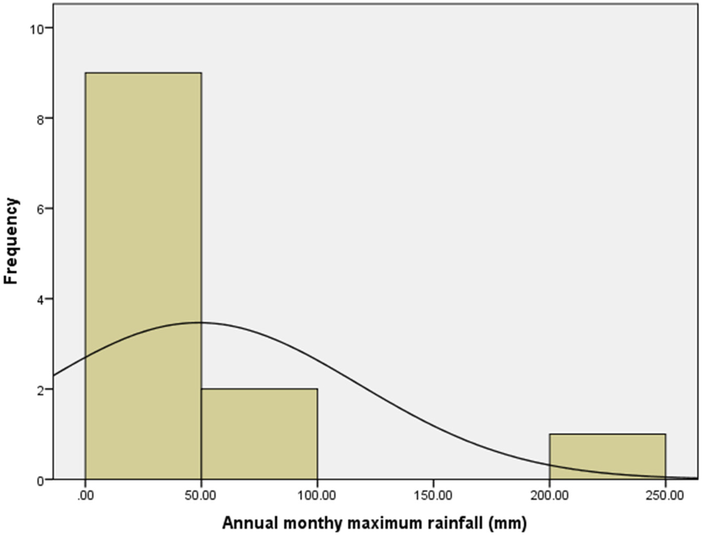 Water 07 04622 g004 1024