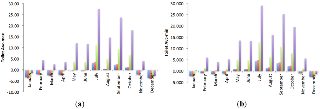 Water 07 04622 g005 1024