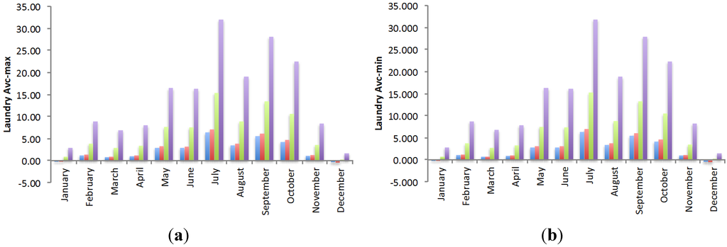 Water 07 04622 g006 1024