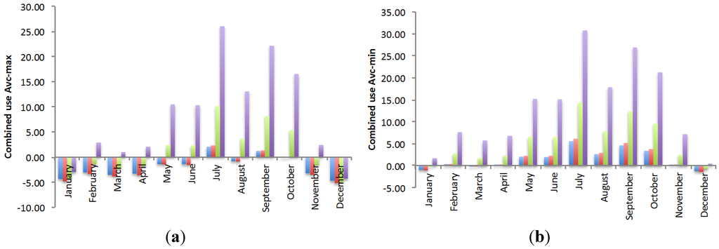 Water 07 04622 g007 1024