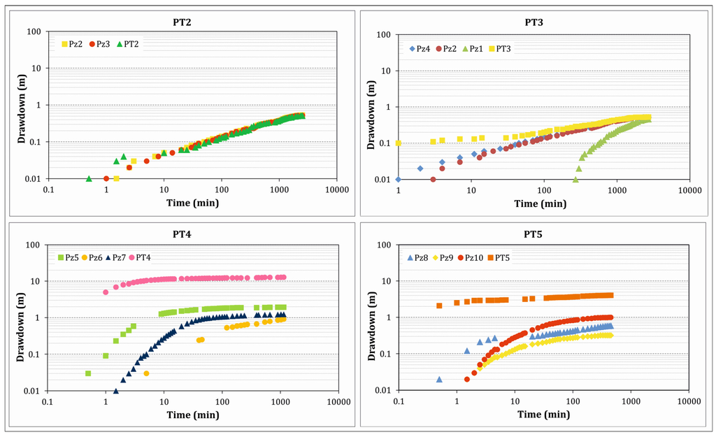 Water 07 04638 g004 1024