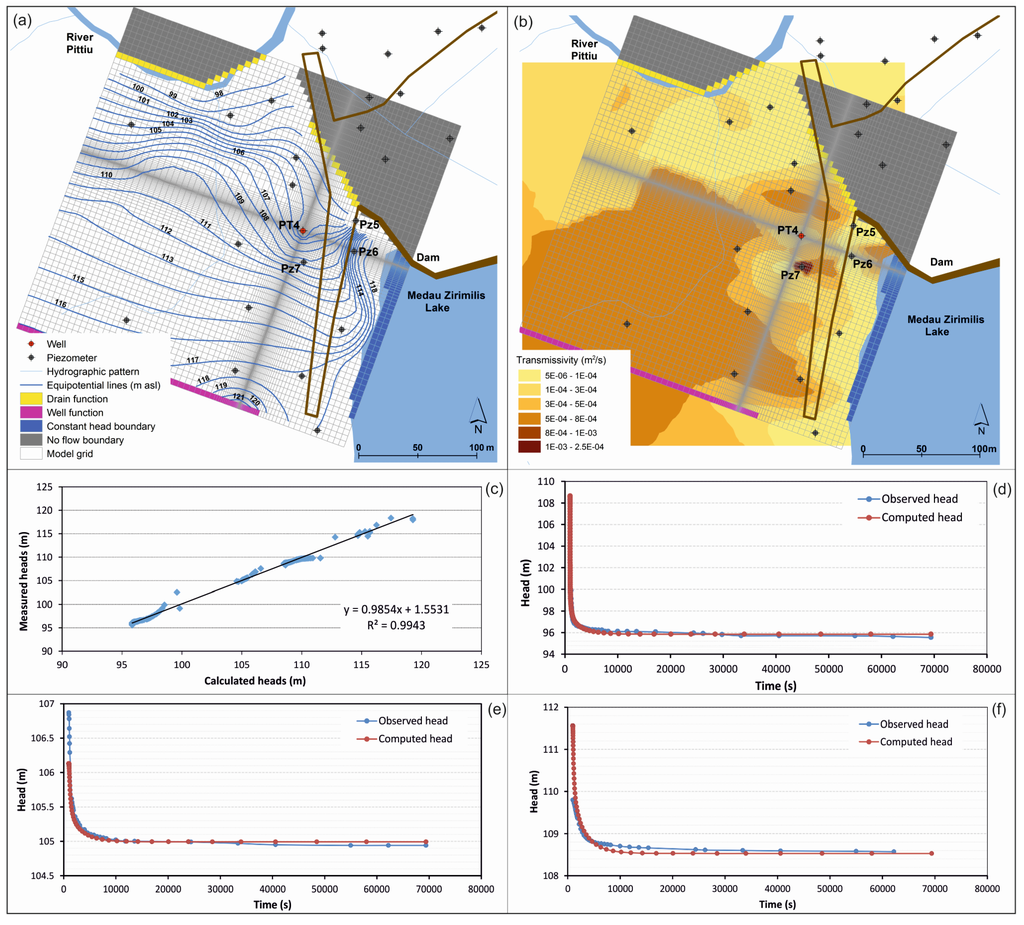 Water 07 04638 g007 1024