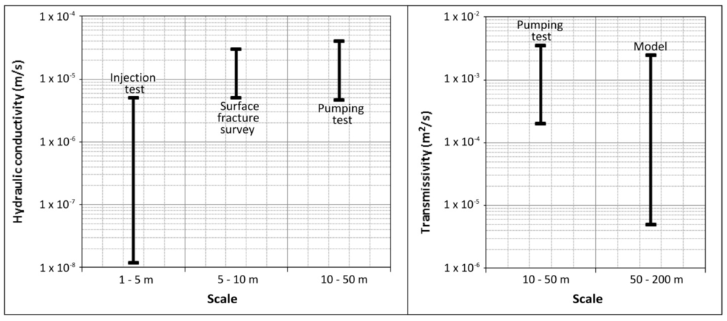 Water 07 04638 g009 1024