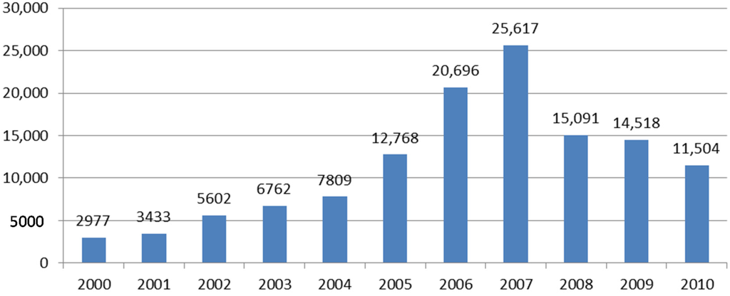 Water 07 04657 g005 1024