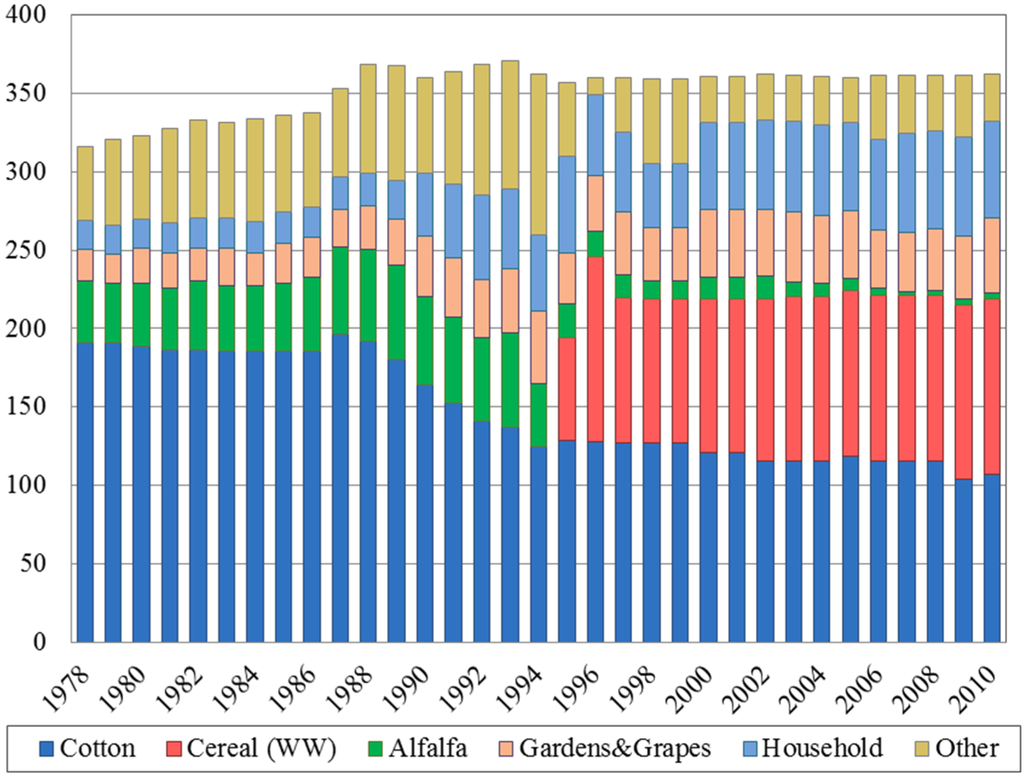 Water 07 04657 g006 1024