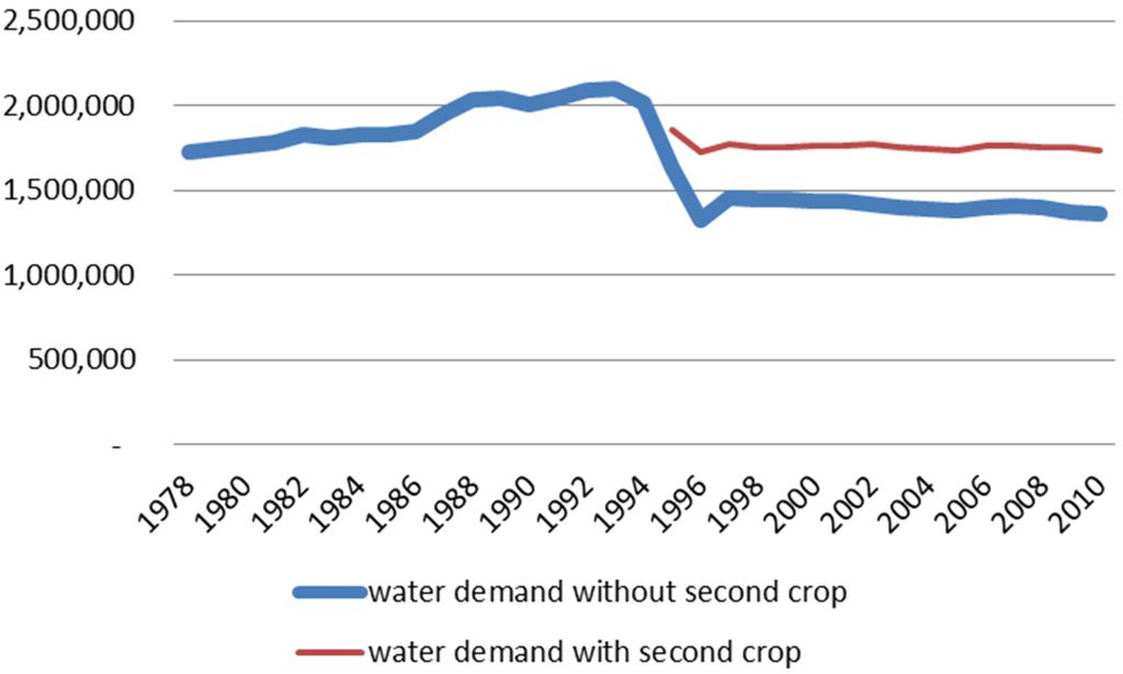 Water 07 04657 g007 1024