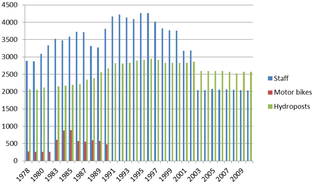 Water 07 04657 g008 1024