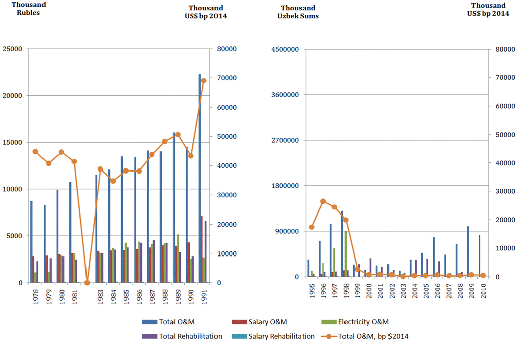Water 07 04657 g009 1024