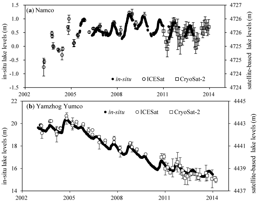 Water 07 04685 g002a 1024